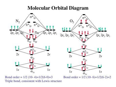 n3- orbital diagram